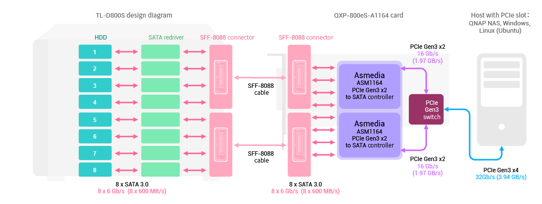 QNAP