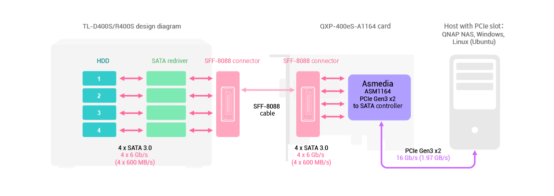 QNAP